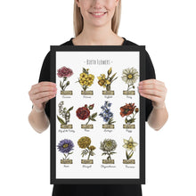 Load image into Gallery viewer, Custom Framed Poster, Birth Month Flowers Poster, Personalized Gift, Mother's Day, Anniversary, Wedding, Inspiration, Decor